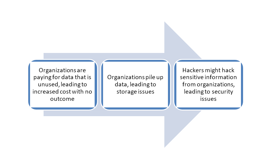 Theres_So_Much_More_to_the_Big_Data_Iceberg.png