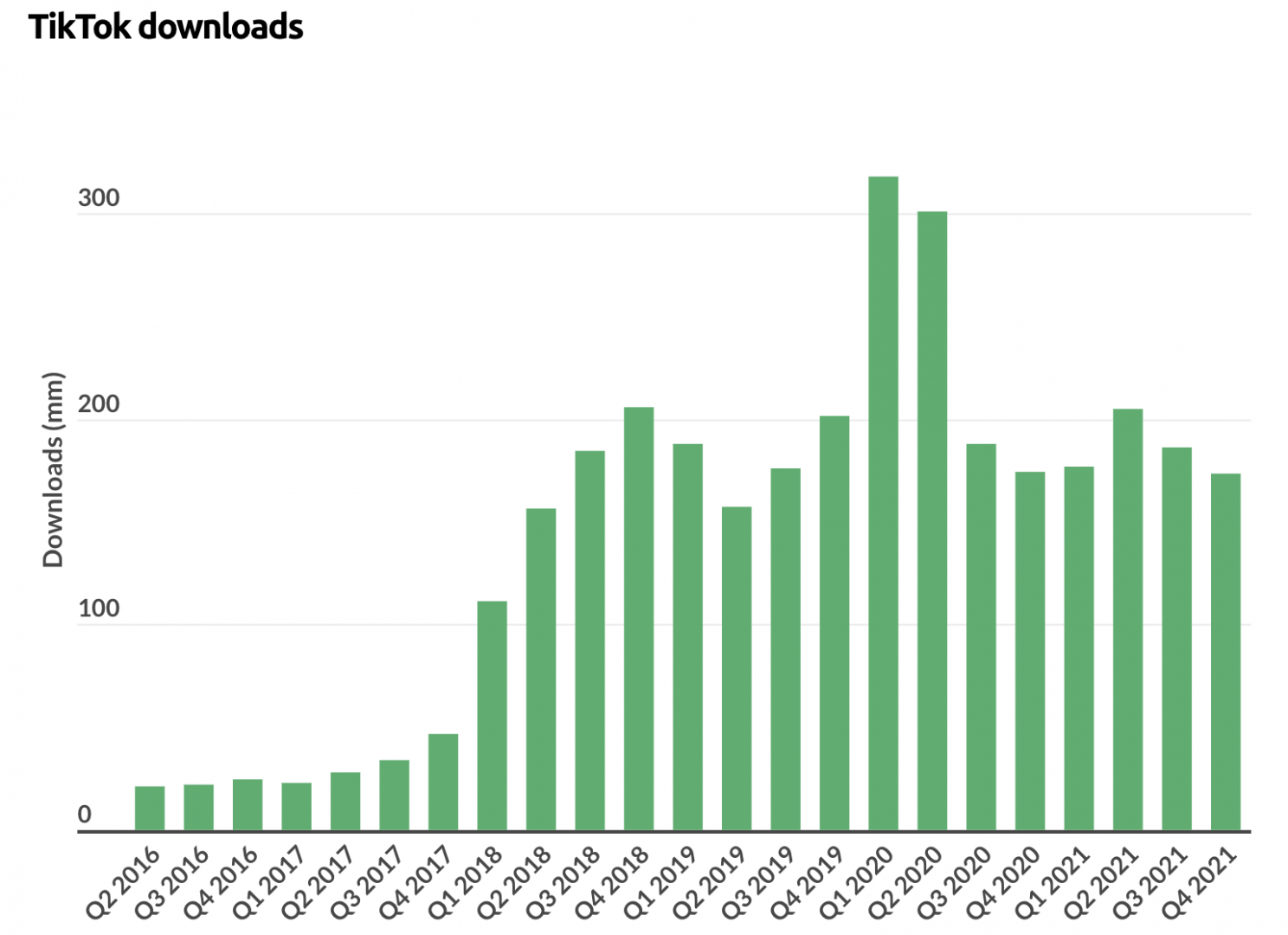 TikTok_Downloads.png