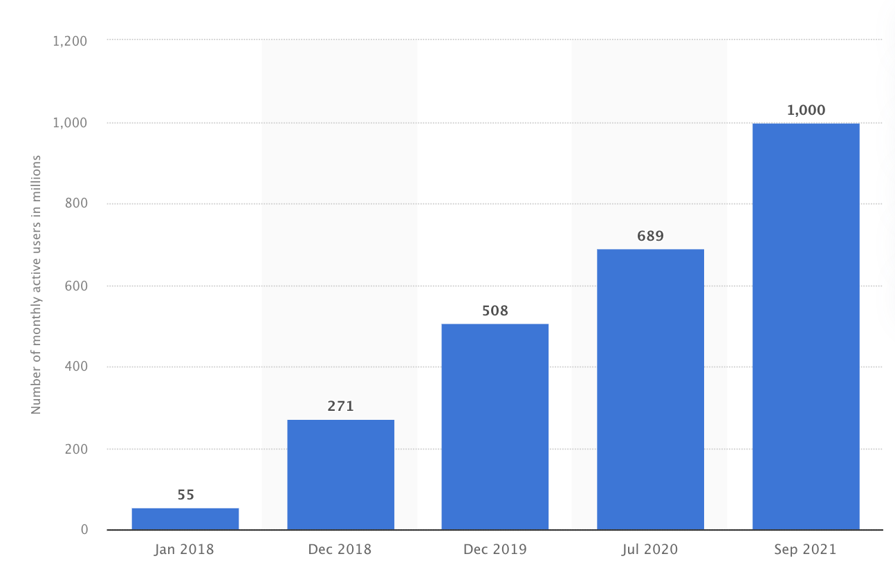 Tiktok_Users.png