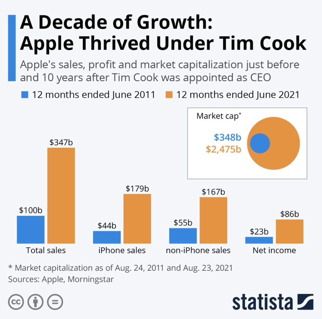 Tim_Cooks_Leadership_Style.png