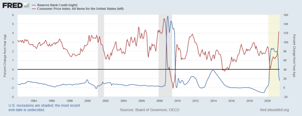 Todays_Inflation_and_Monetary_Policy.png