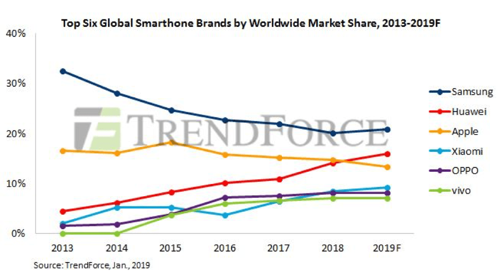 Top 6 Global Smartphones.png