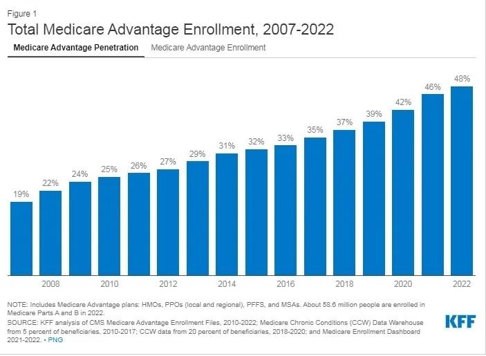 Top_Medicare_Advantage.jpg