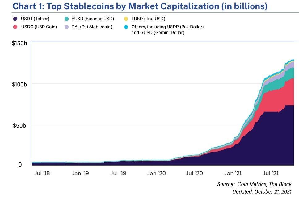 Top_Stablecoins.jpeg