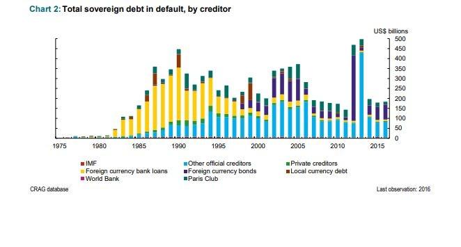 Total_Sovereign_Debt_in_Default.jpg