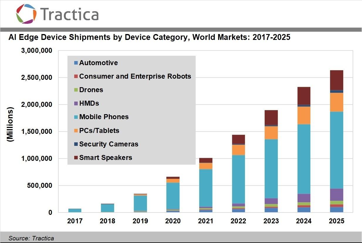 Tractica.jpeg