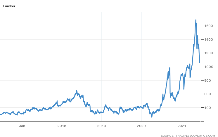 Trading_Economics_Graph.png