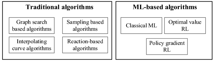 Traditional_vs_ML_Based.png