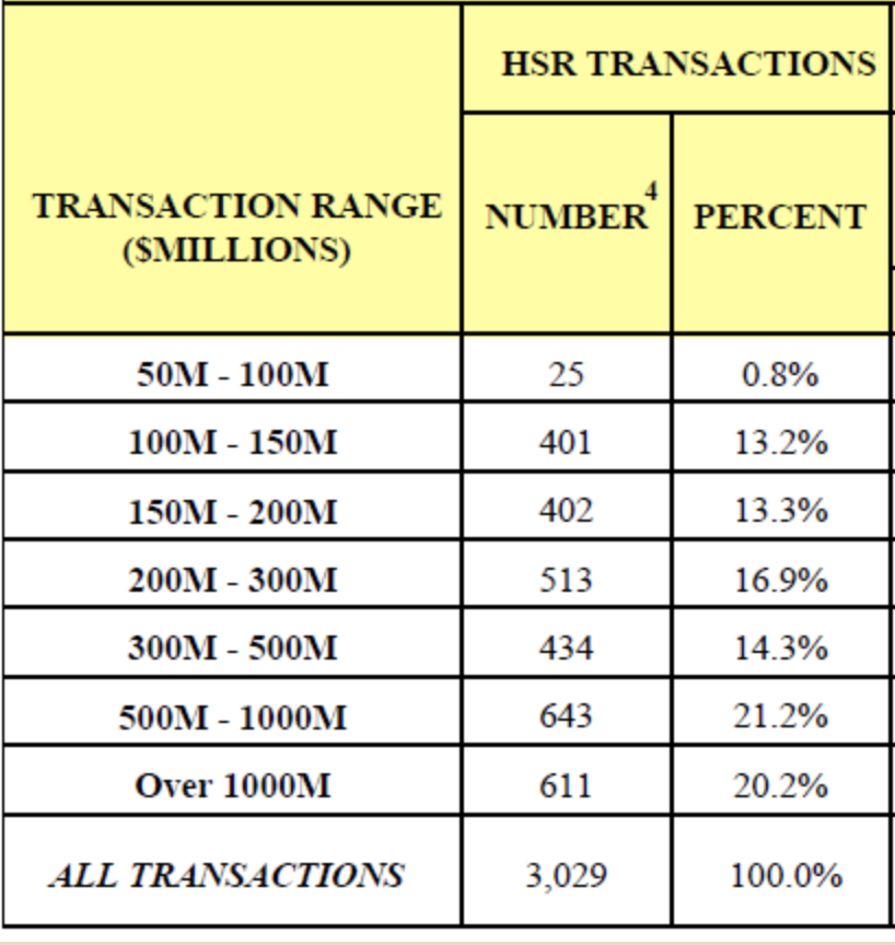 Transaction_Range.png