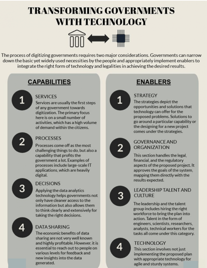 Transforming_Goverments_With_Technology.png