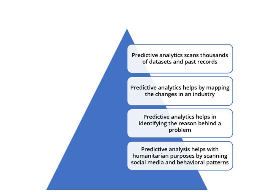 Transforming_Risk_Management_with_Predictive_Analytics.jpeg