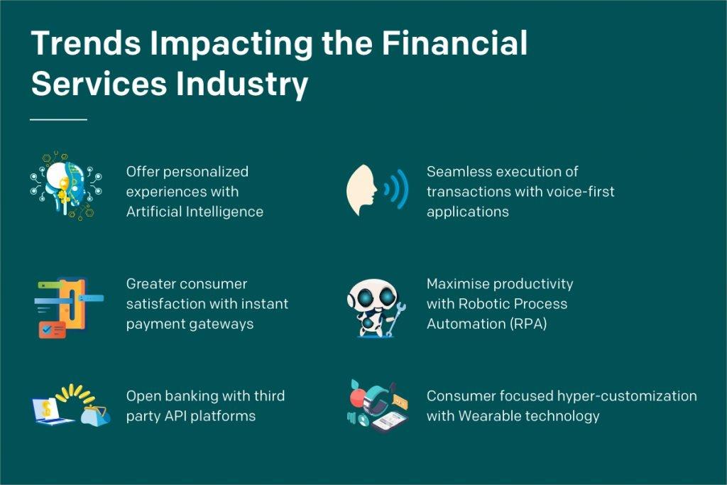 Trends_Impacting_Financial_Services_Industry.jpeg