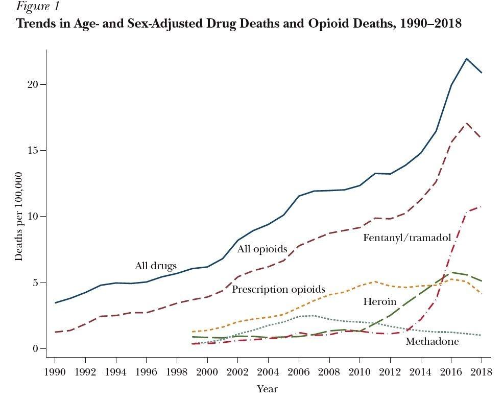 Trends_in_Age.jpeg