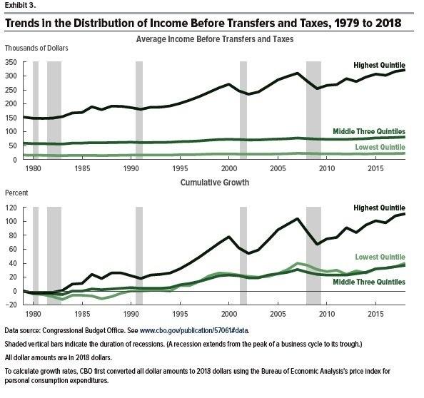 Trends_in_the_Distribution_of_Income.jpeg