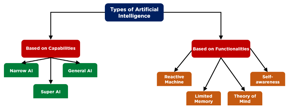 Types_of_AI.png