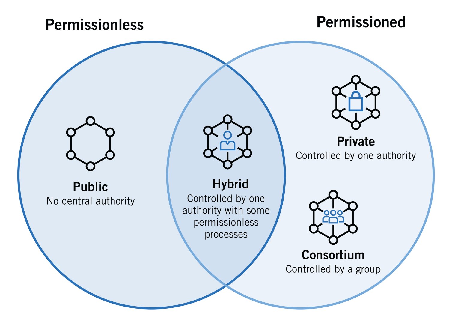 Types_of_Blockchain.png