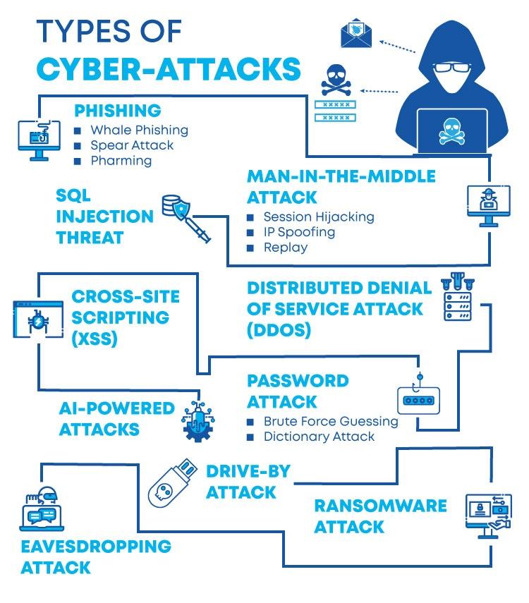 Types_of_Cyber-Attacks.jpeg