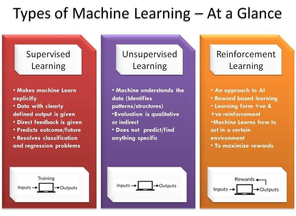 Types_of_Machine_Learning_At_Glance.jpeg