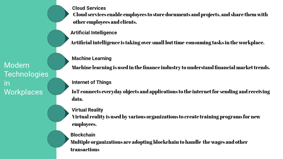 Types_of_Technologies_Used_in_the_Workplace.png