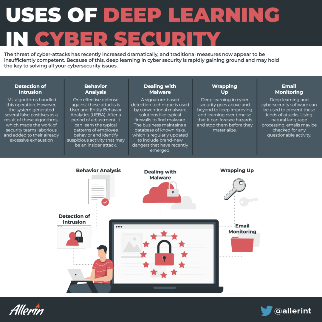 USES_OF_DEEP_LEARNING_IN_CYBER_SECURITY.png