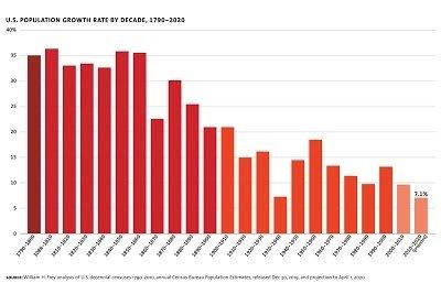 US_Population_Growth_at_Historic_Lows.jpg