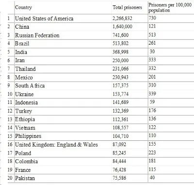 US_Prisonners_List.jpg