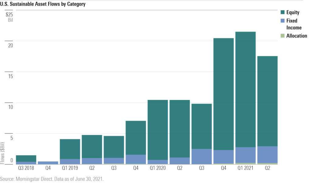 US_Sustainable_Asset_Flows_by_Category.png