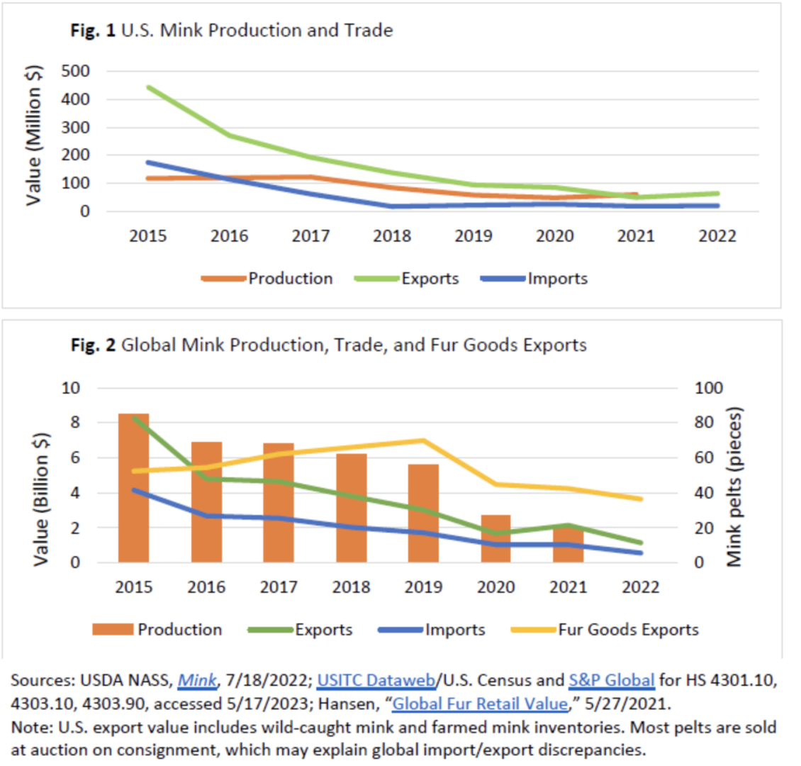 US_and_Global_Mink_Production.png