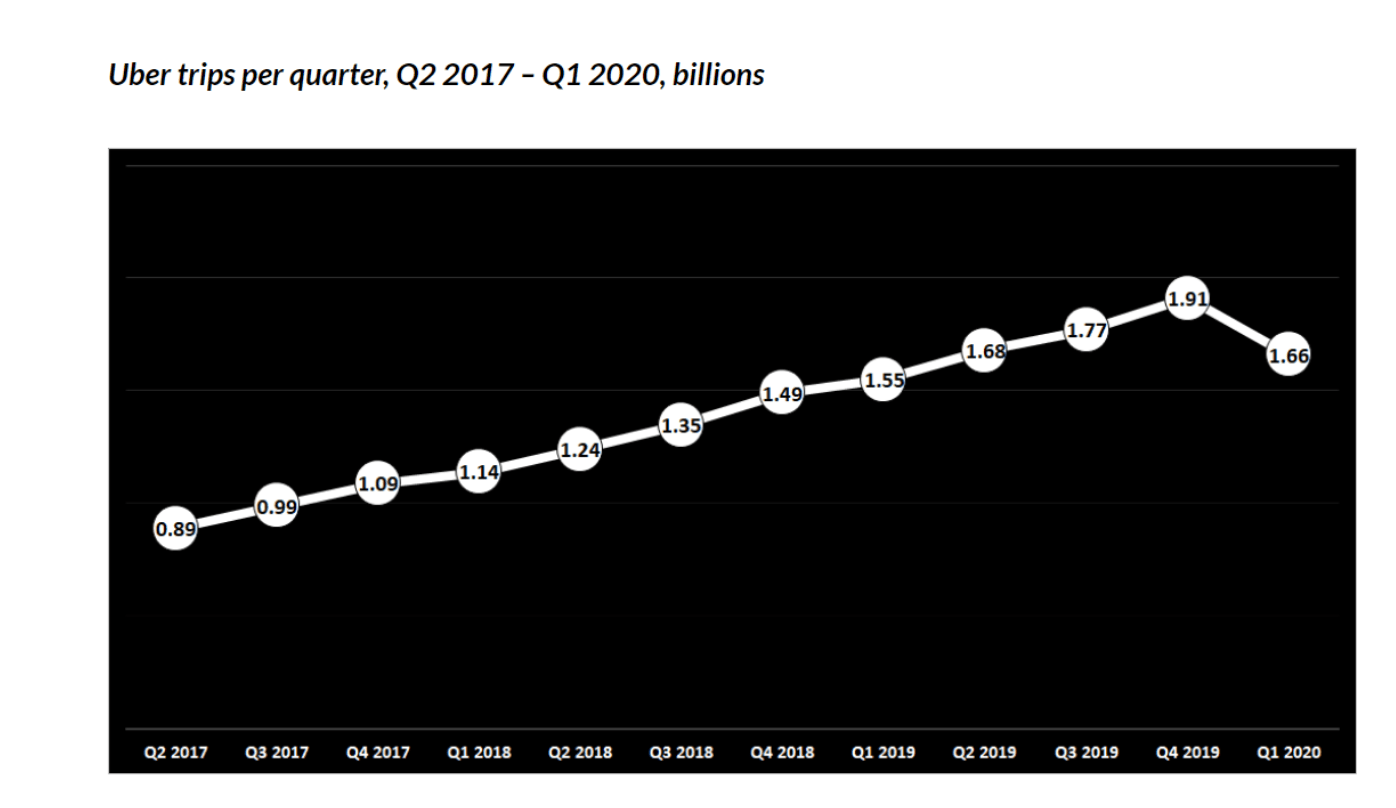 Uber_manages_its_14_million_trips_using_Node_Js.png