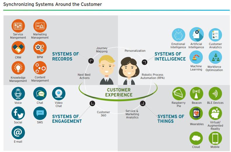 Understanding_Customer_Behavior_with_Machine_Learning.jpeg