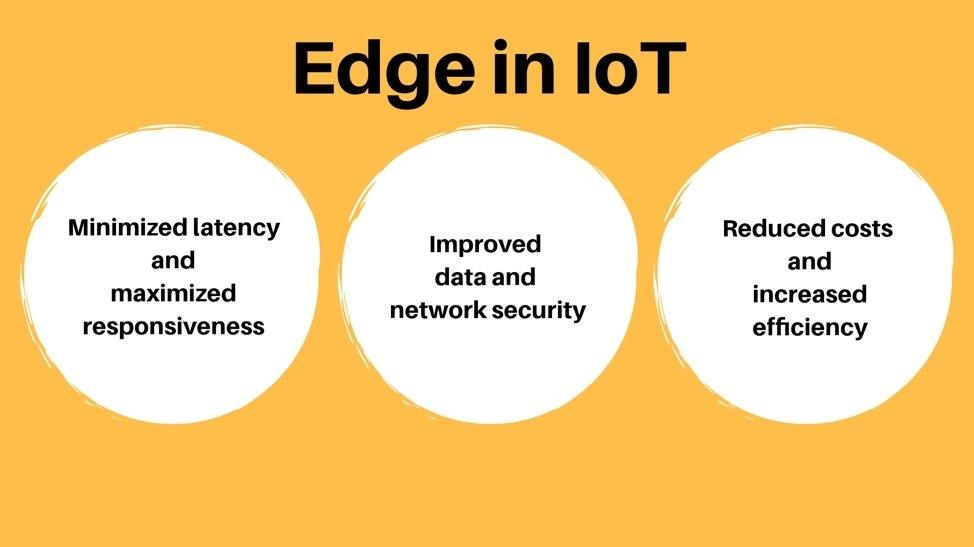 Understanding_the_Benefits_of_Edge_Computing_in_IoT.jpg