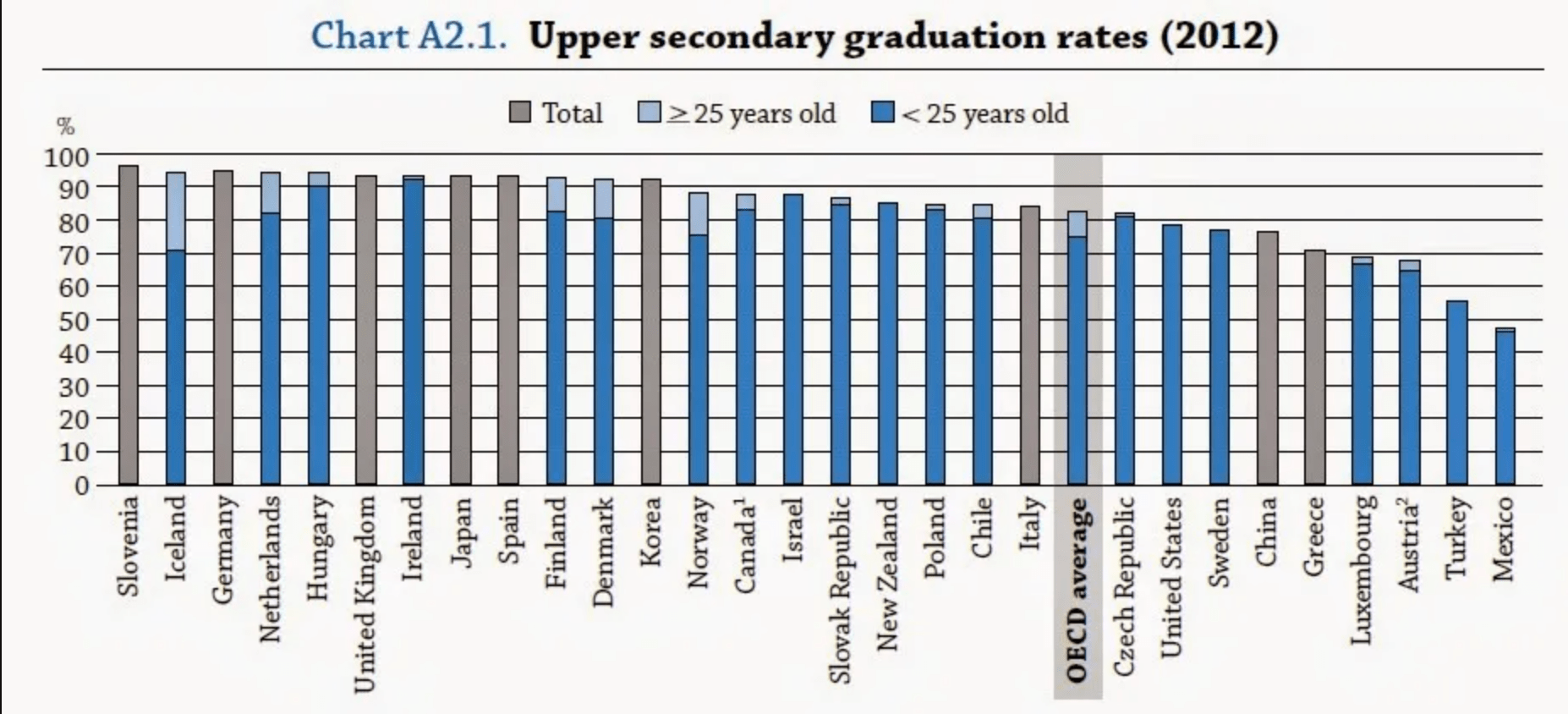 Upper_secondary_graduation_rates.png