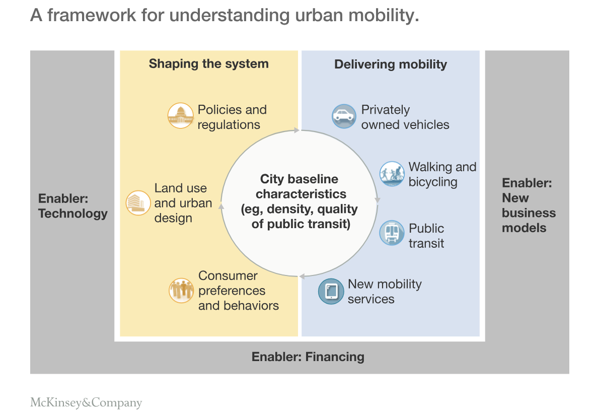 Urban_Mobility_Redux.png