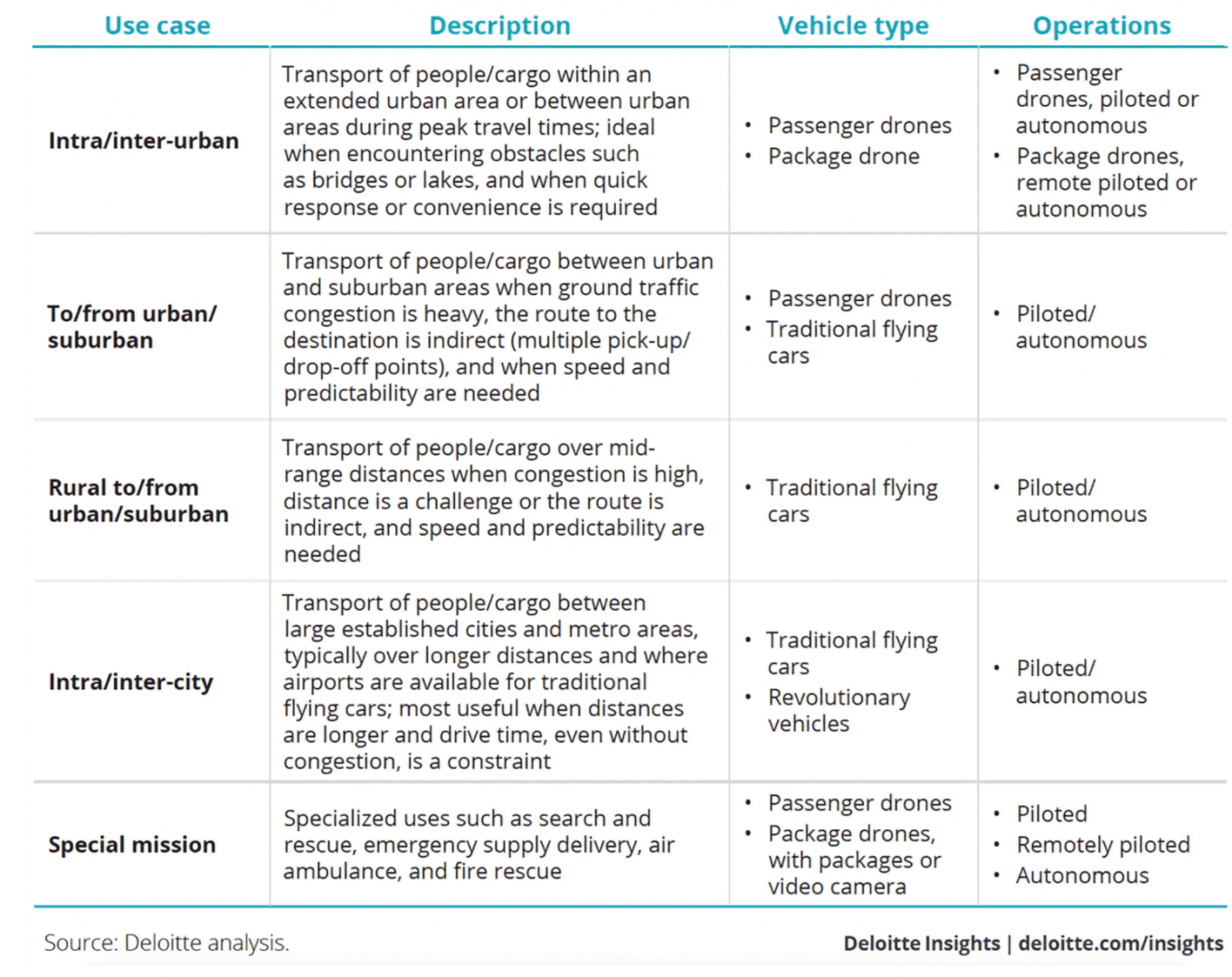 Use_Cases_Of_Flying_Cars.png