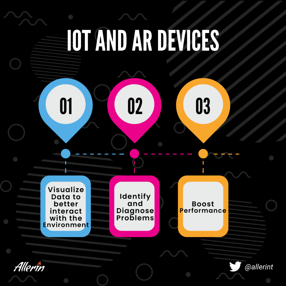 Use_Cases_of_AR_and_IoT_Devices.png