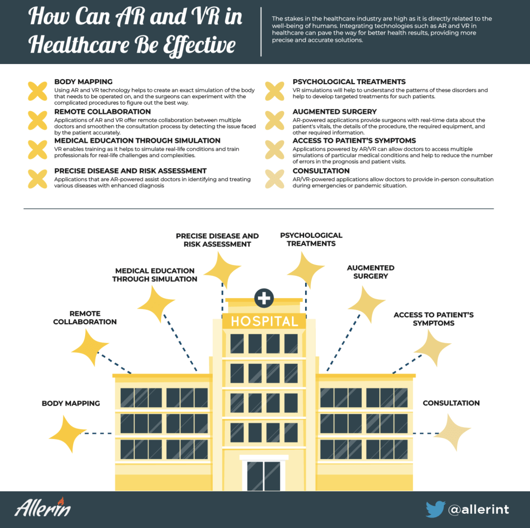 Use_Cases_of_AR_and_VR_in_Healthcare.png