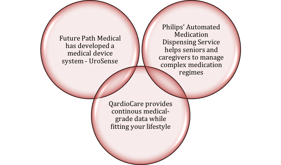 Use_Cases_of_IoT_in_Healthcare.png