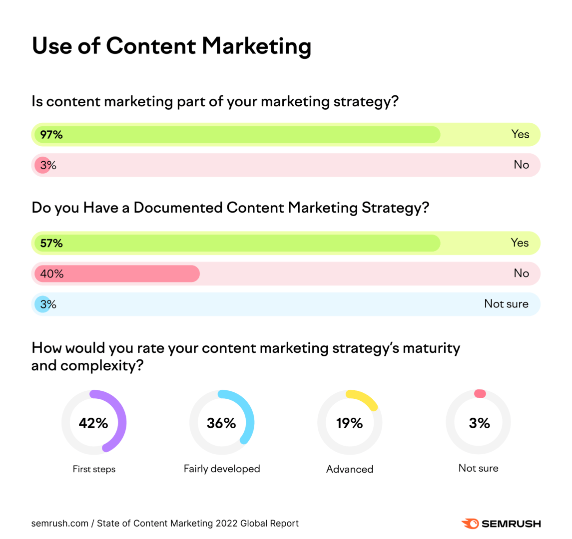 Use_of_Content_Marketing.png