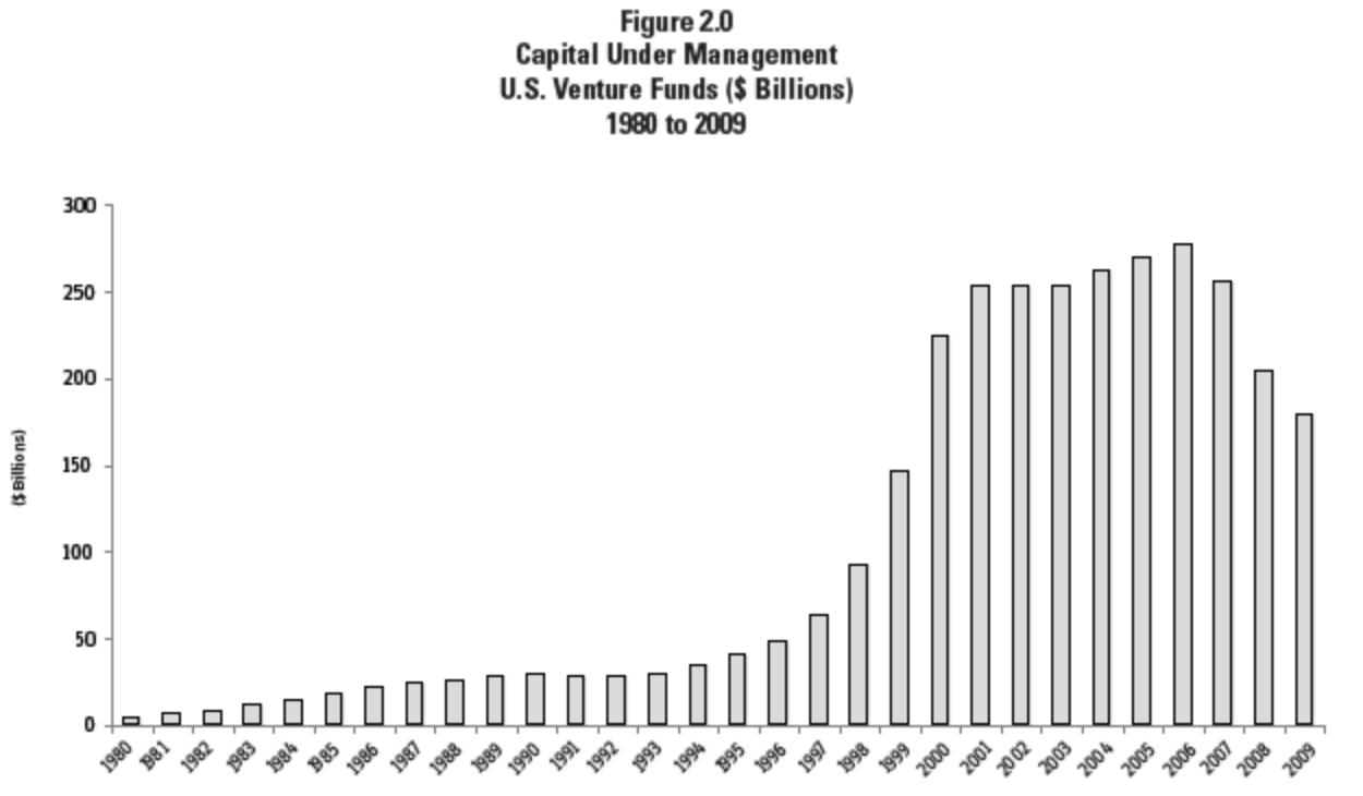 VC_Industry_Funds.png