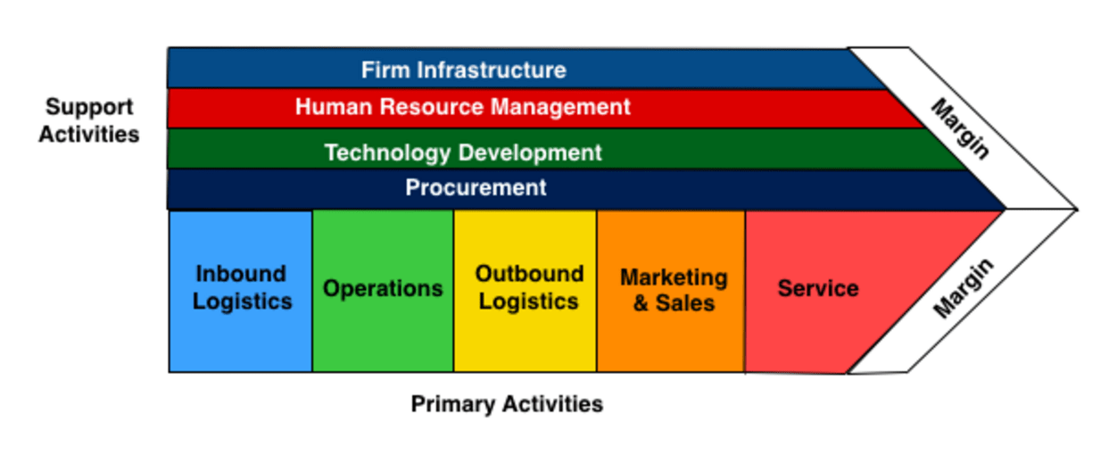 Value Chain Analysis 2.png