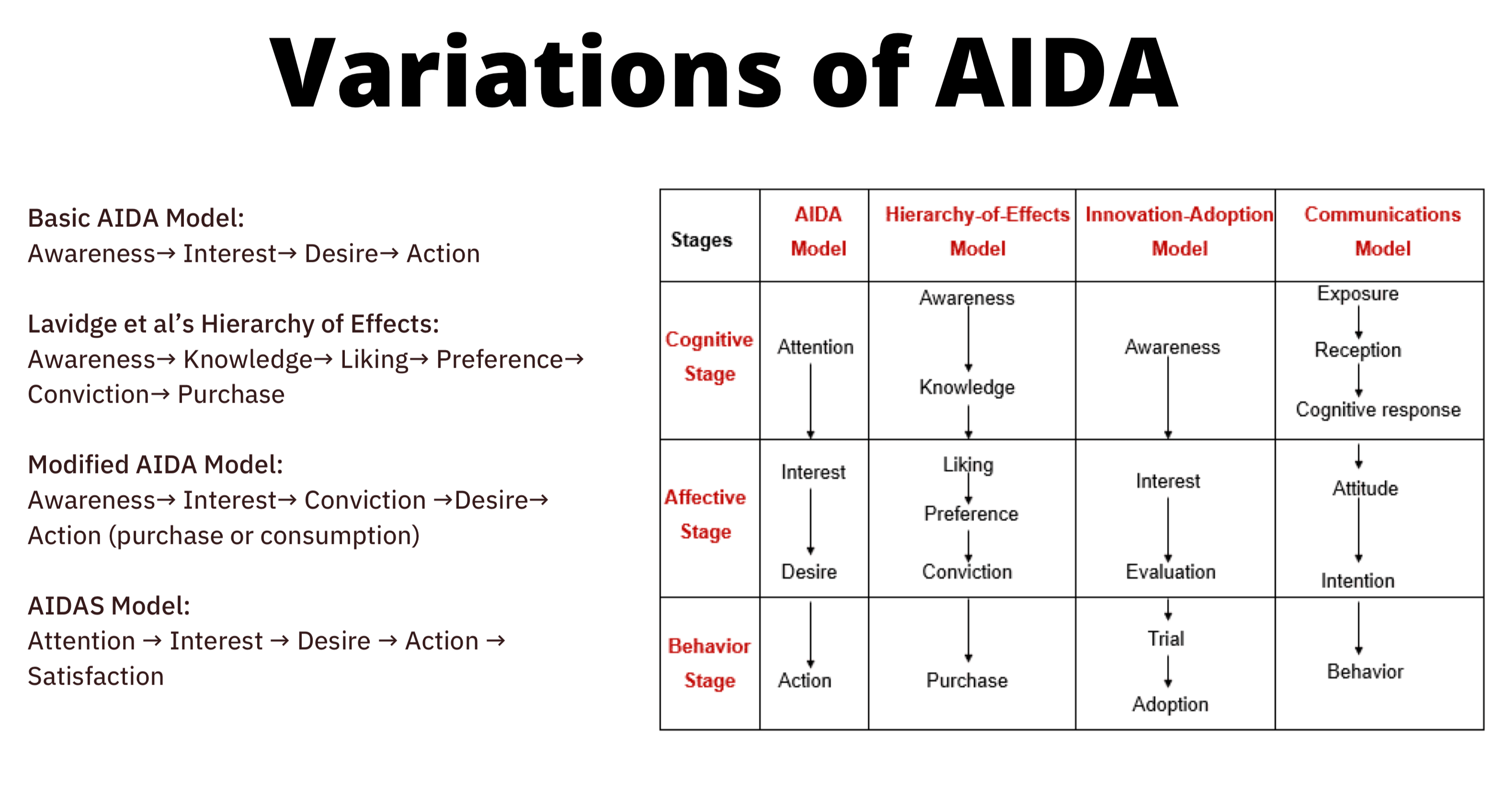 Variations of AIDA min