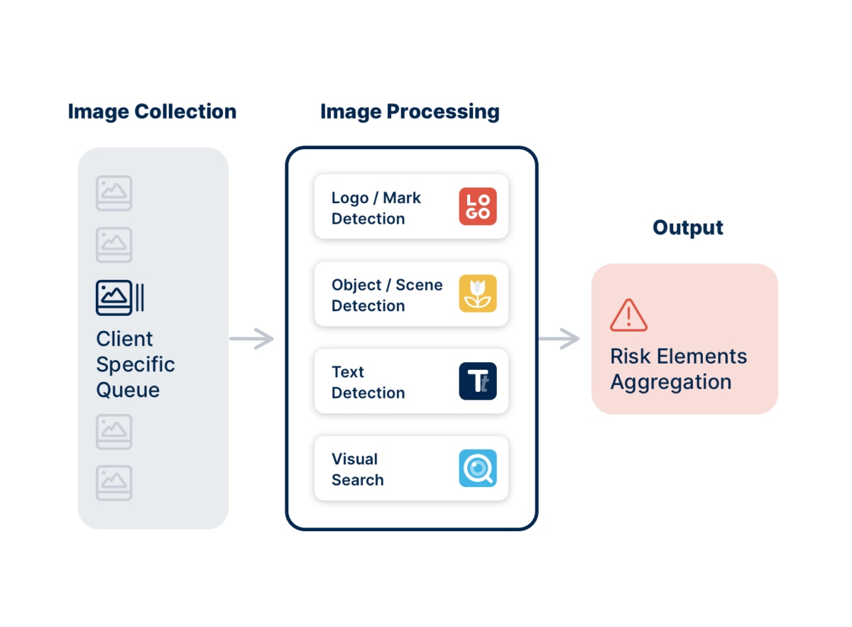 Visual-AI-Workflow-For-Phishing-Detection-1200x883.jpg