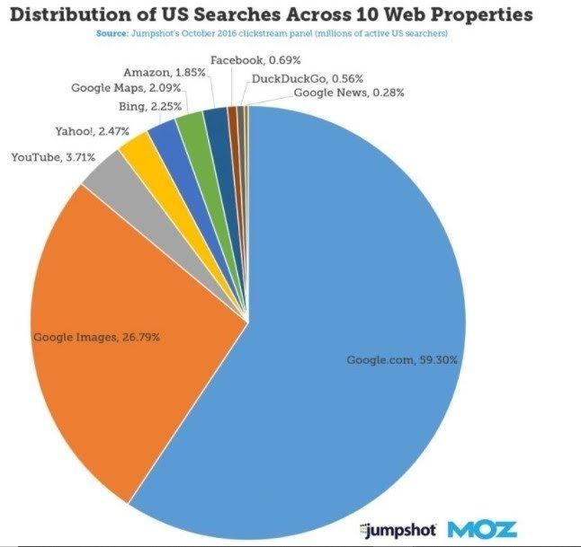 Visual Marketing Enables Visual Search