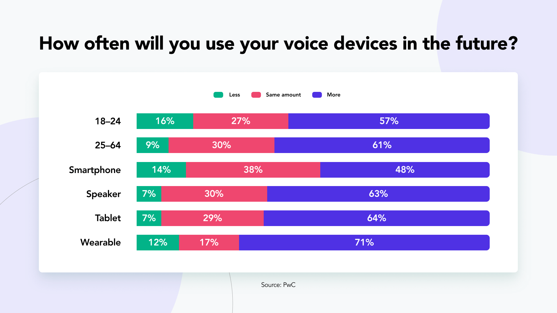 Voice_Search_Statistics.png