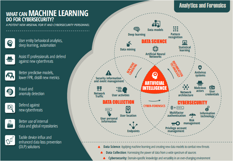 WHAT-CAN-do-MACHINE-LEARNING-fo-cyber-security.png