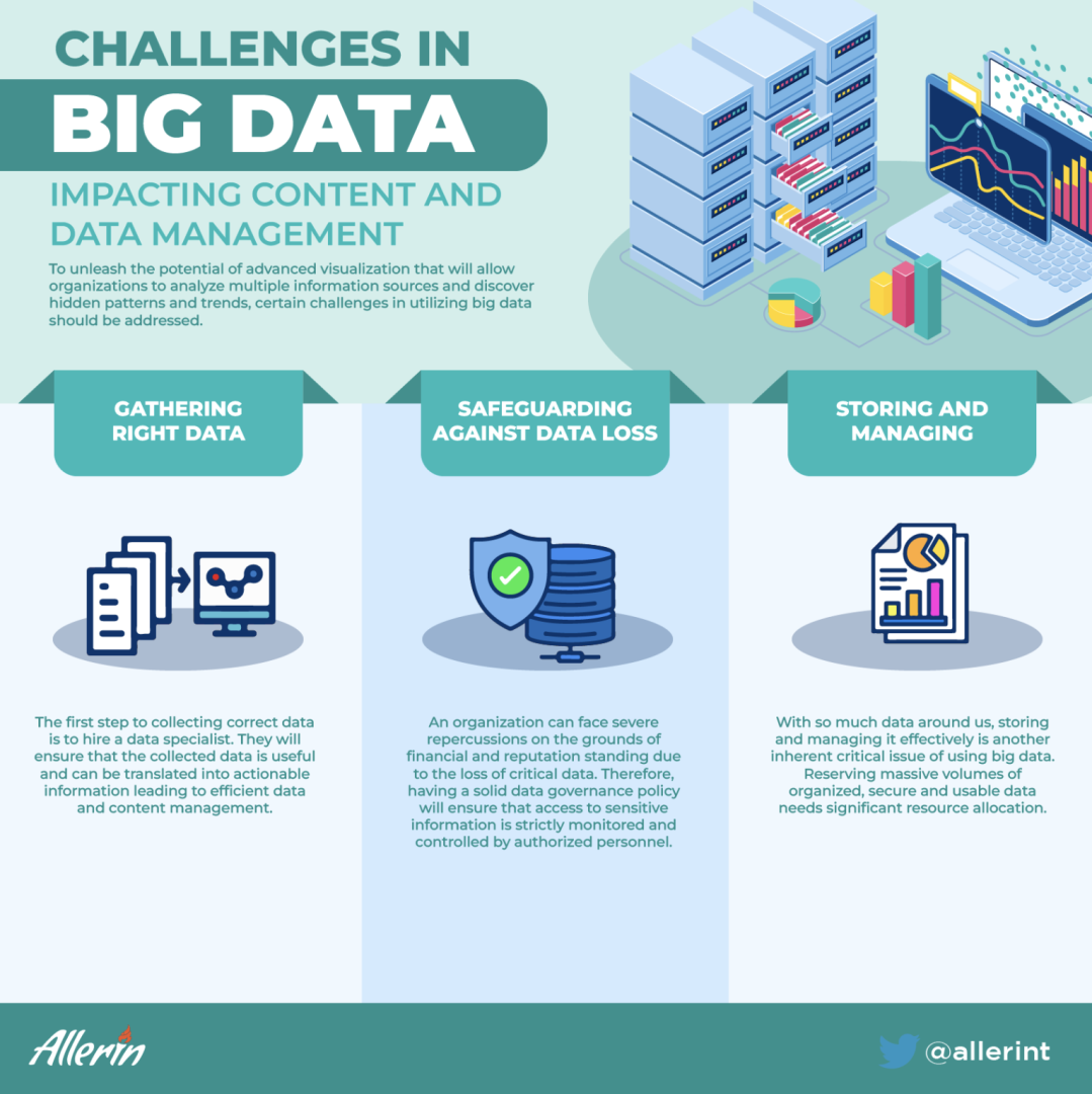 WHAT_ARE_THE_CHALLENGES_IN_BIG_DATA_MANAGEMENT.png