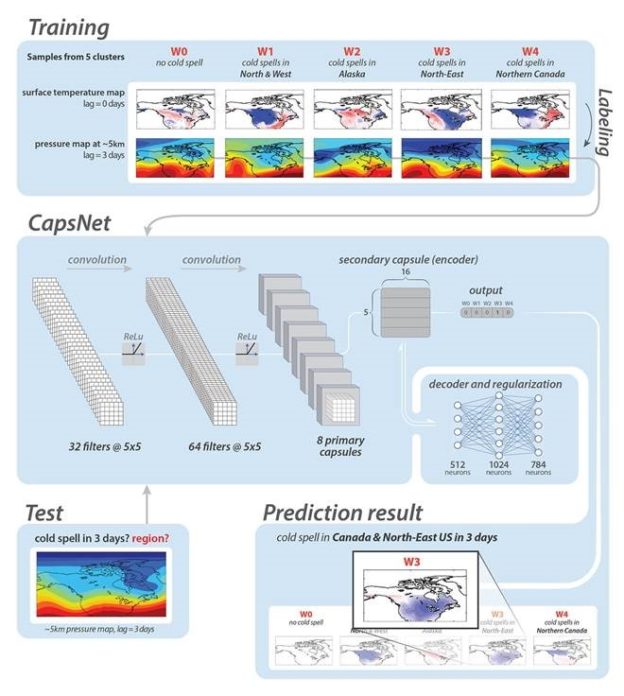 Weather_Forecasting_with_Deep_Learning.jpeg