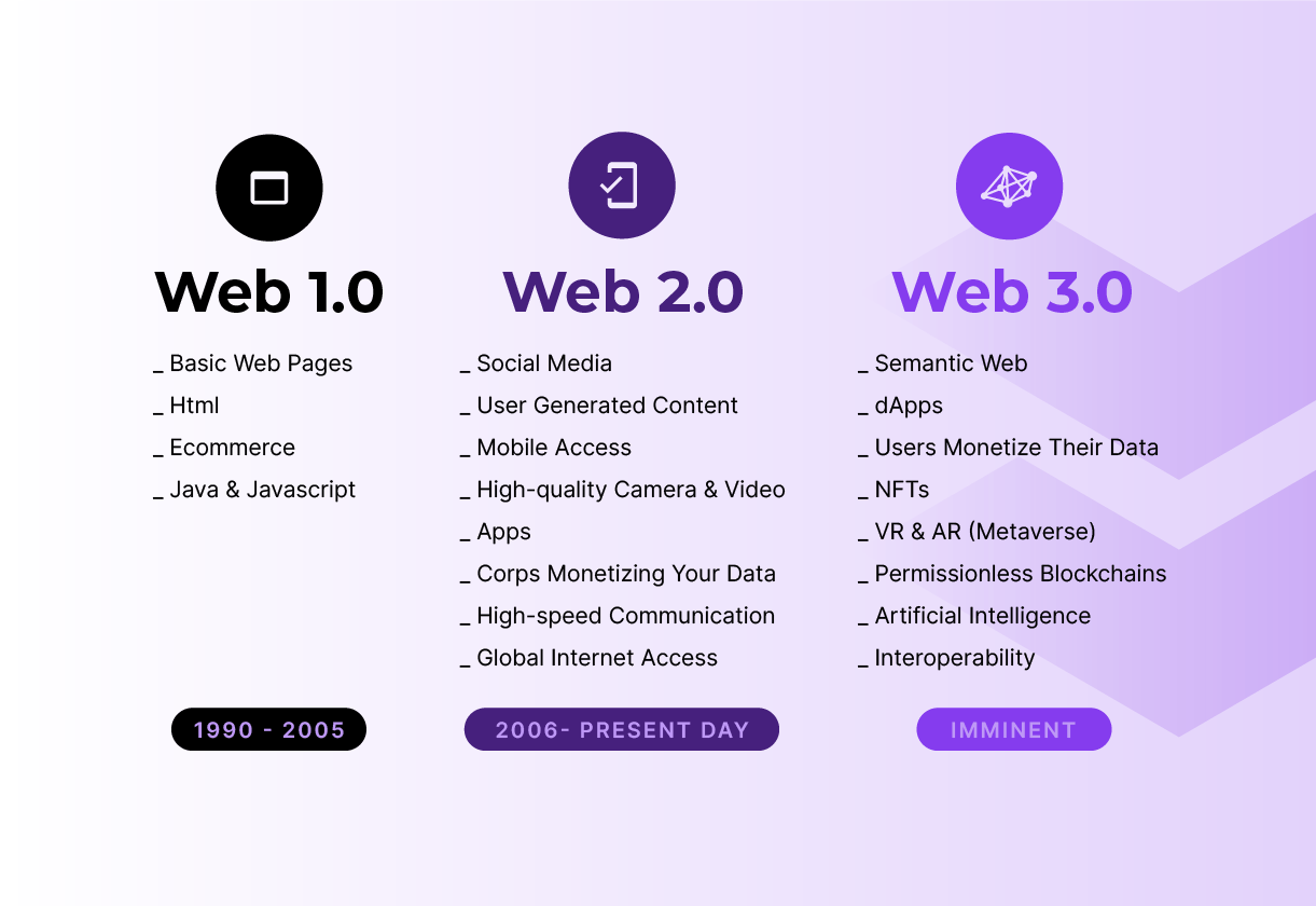 Web_3.0.png