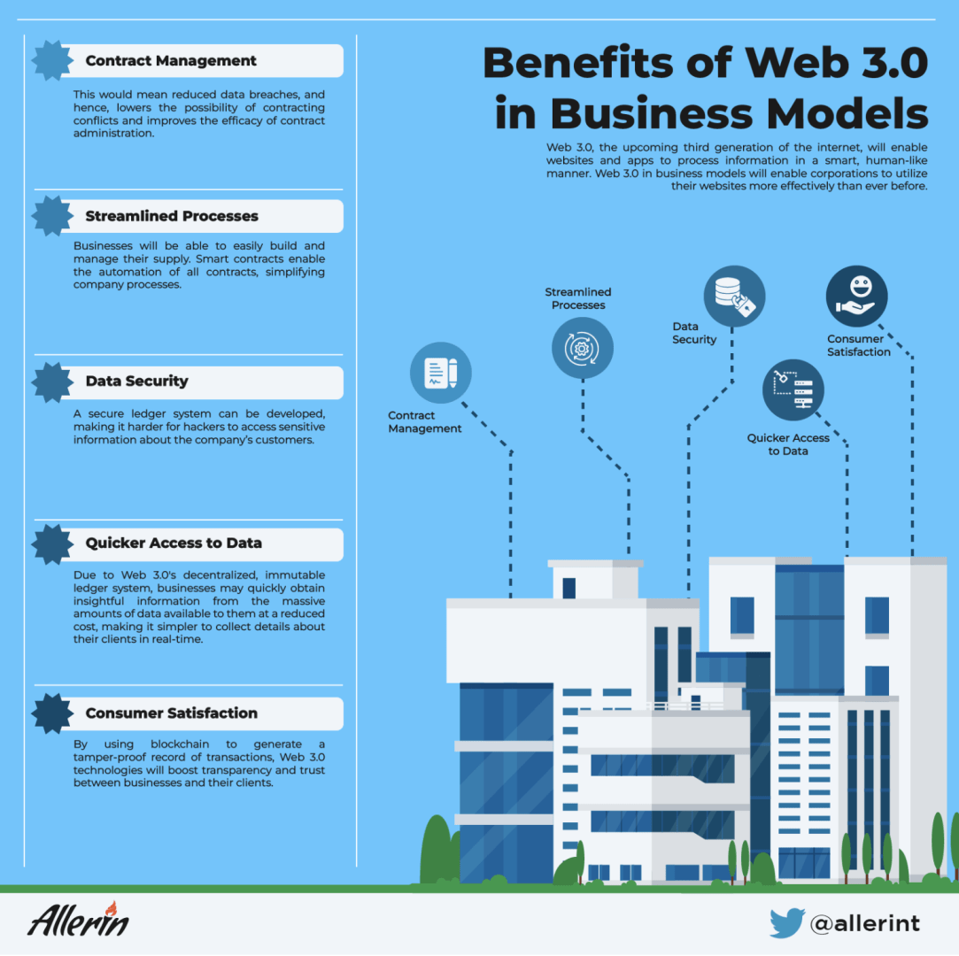 Web_3.0s_impact_on_businesses.png