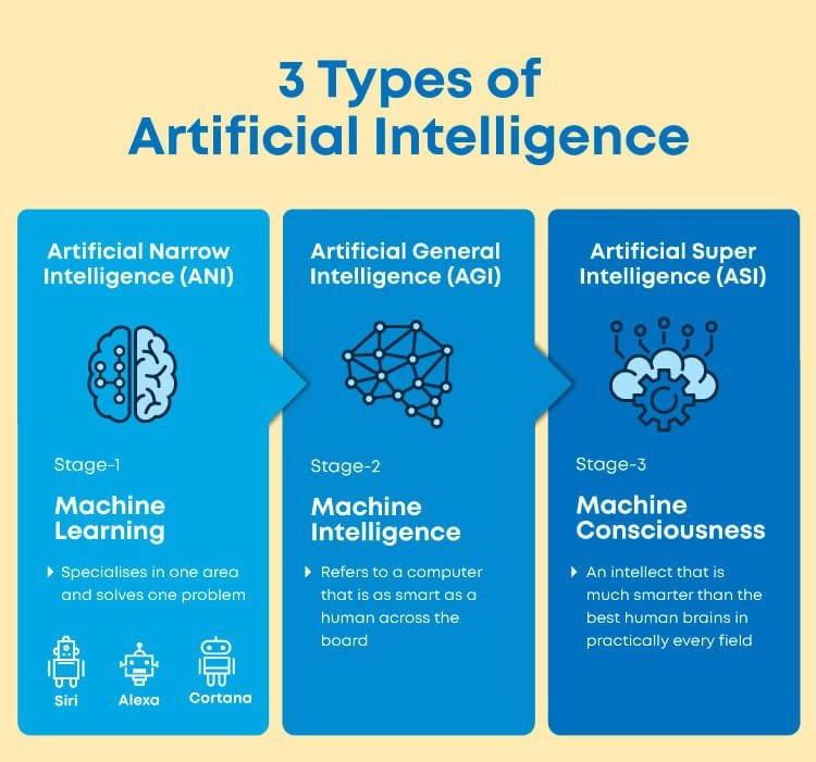 What_Are_The_3_Types_of_Artificial_Intelligence_.jpeg